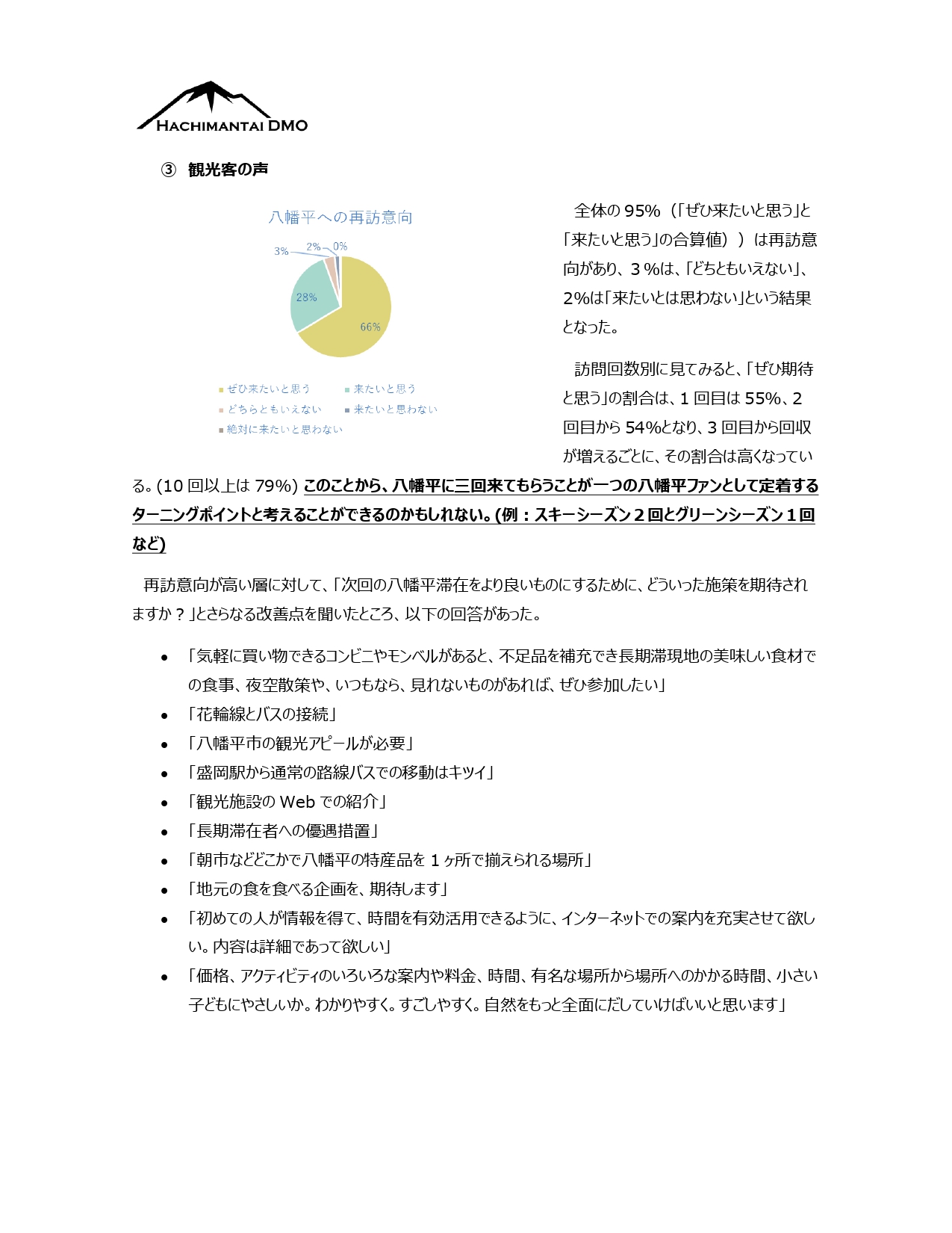 八幡平DMOマンスリーレポート 1月_page-0006
